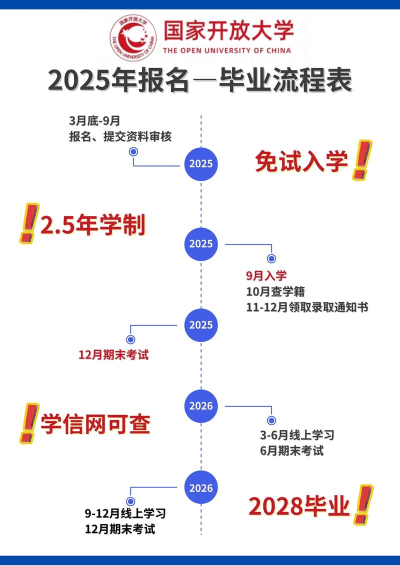 2025国考报名要求有哪些变化？-图3