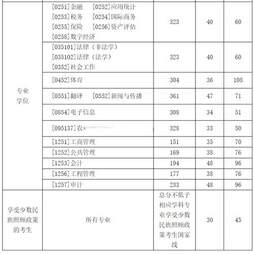 2025西财考研分数线会涨还是降?-图2 2025西财考研分数线会涨还是降?-图2