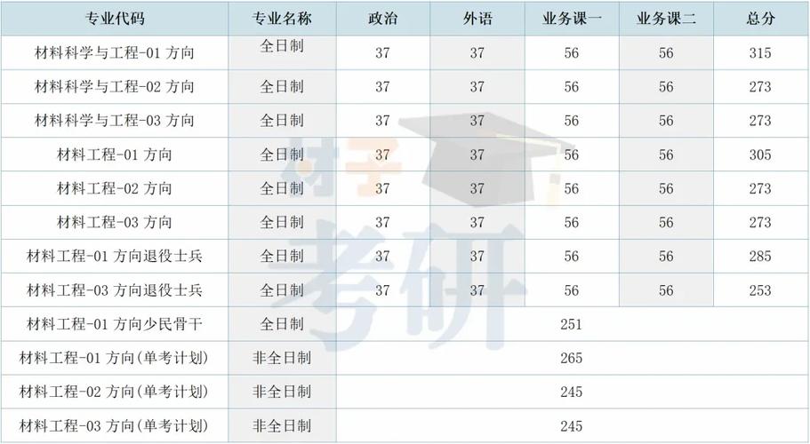 北京科技大学考研专业目录有哪些专业?-图2 北京科技大学考研专业目录有哪些专业?-图2