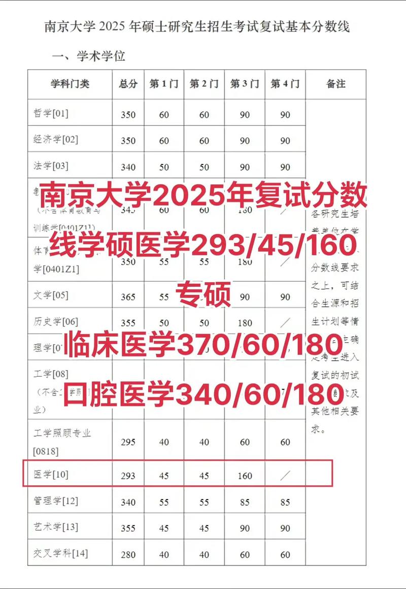 南大2025考研分数线何时公布?多少分能进?-图1 南大2025考研分数线何时公布?多少分能进?-图1