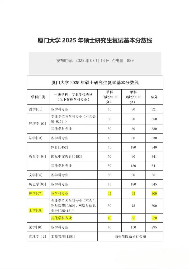 南大2025考研分数线何时公布?多少分能进?-图2 南大2025考研分数线何时公布?多少分能进?-图2