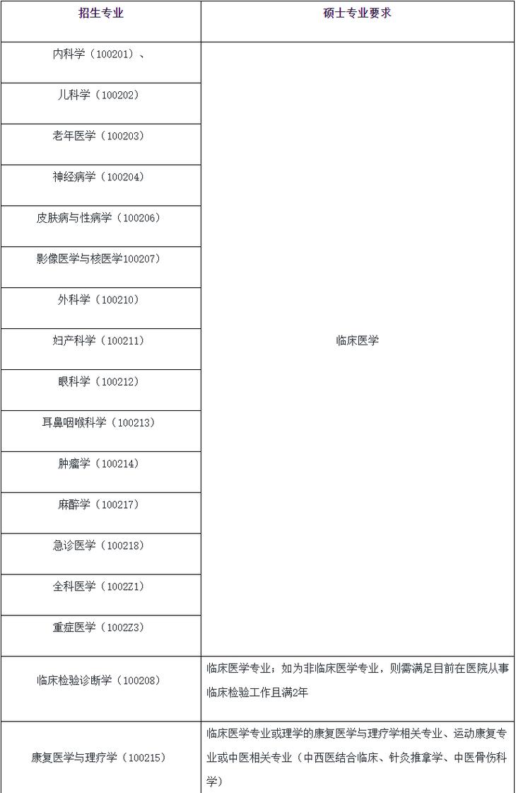 广西医科大学外科学考博有何关键点?-图3 广西医科大学外科学考博有何关键点?-图3