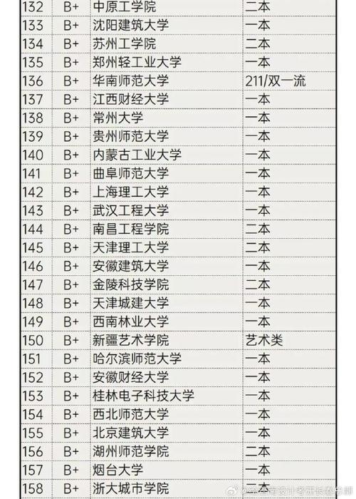 环境设计专业考研大学排名-图1 环境设计专业考研大学排名-图1