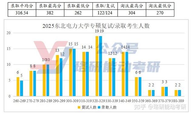 东北电力大学电气考研科目有哪些？-图2