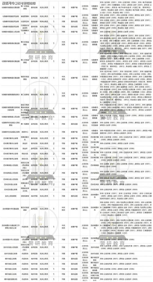 2025新疆国考职位表何时发布?-图1 2025新疆国考职位表何时发布?-图1