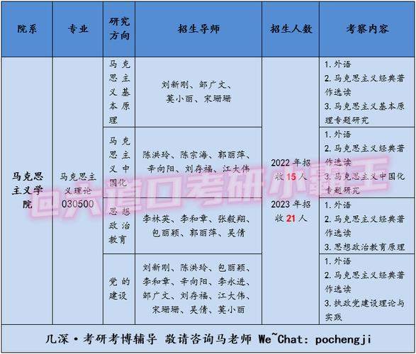 北京理工心理学考博难不难？关键点有哪些？-图2