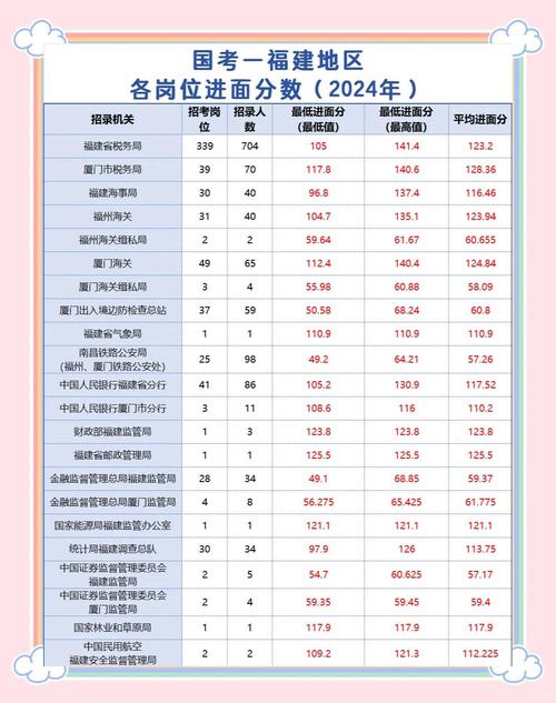 国考进面试分数线一般是多少?-图2 国考进面试分数线一般是多少?-图2