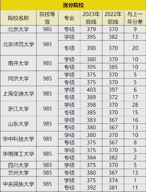 985考研分数线一般是多少？-图1