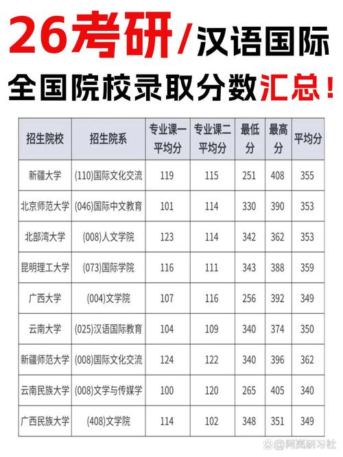 985考研分数线一般是多少？-图2