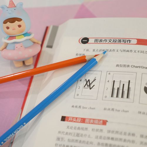 考研英语高分作文九步法真的能搞定吗?-图3 考研英语高分作文九步法真的能搞定吗?-图3