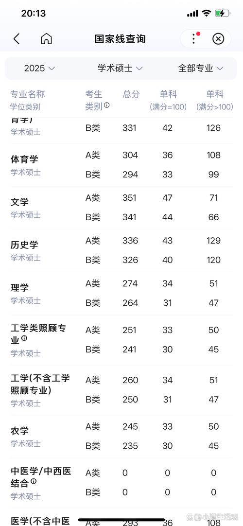 2025考研国家线会涨还是降？-图3