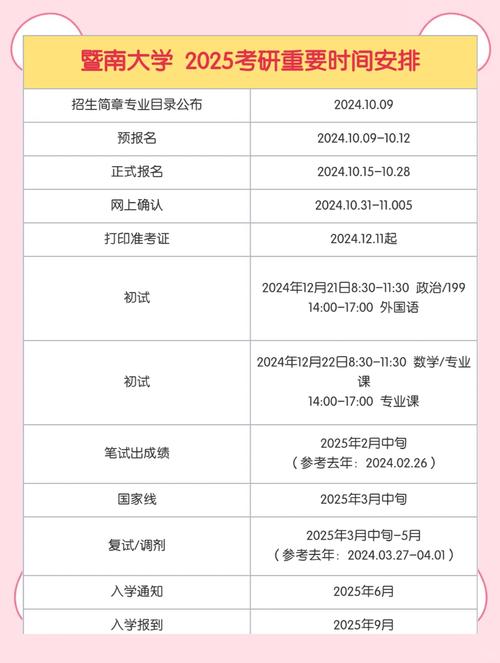 2025考研具体时间几月几号公布？-图2