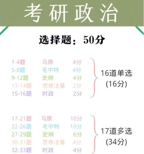 考研政治1000题怎么做才高效？-图1