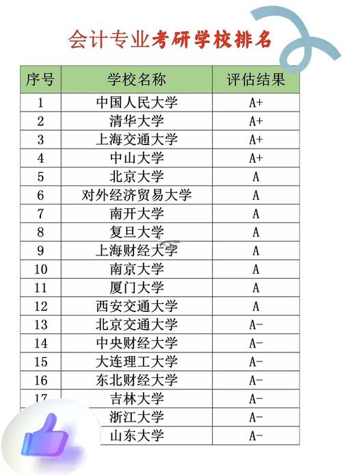 文化产业管理考研院校排名如何？-图3