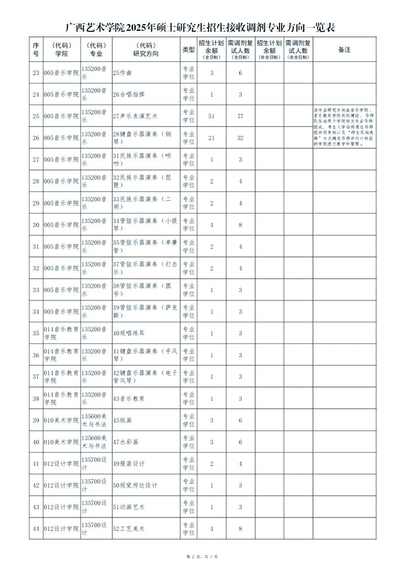 2025广西艺术学院考研-图1 2025广西艺术学院考研-图1