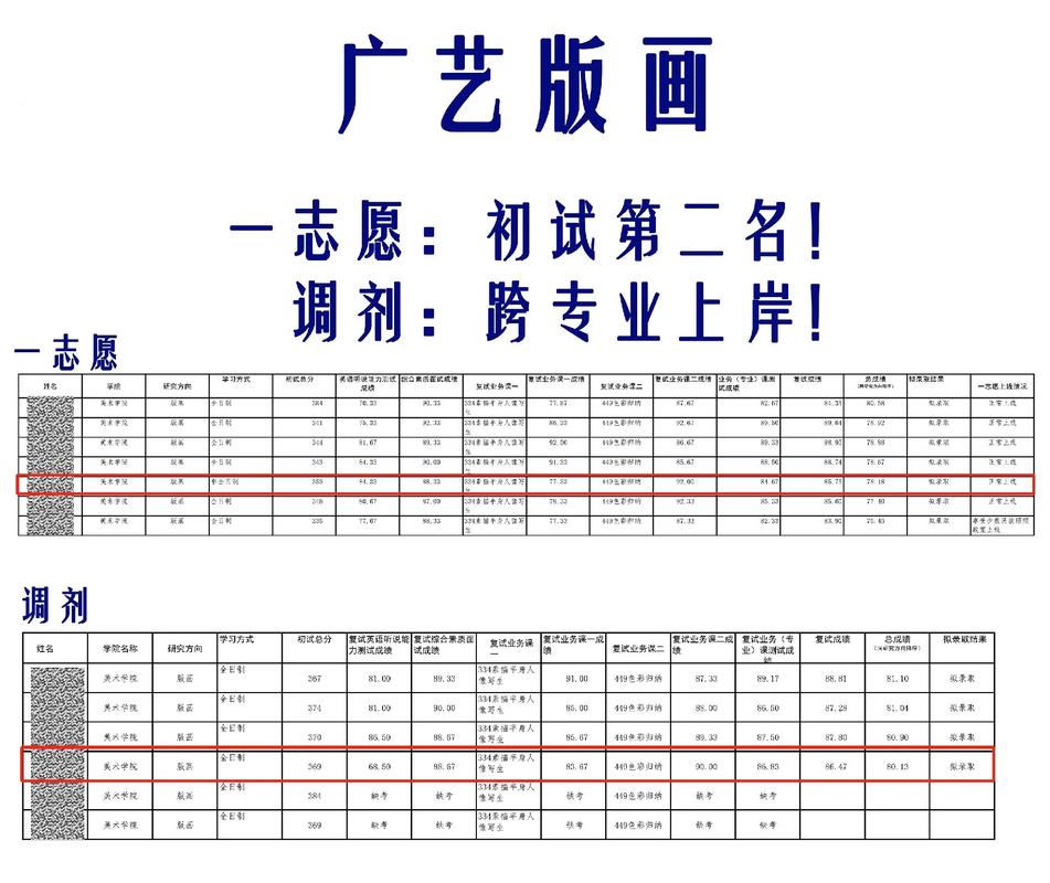 2025广西艺术学院考研-图3