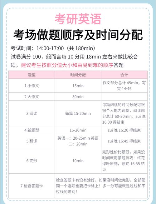 2025考研英语多长时间-图1