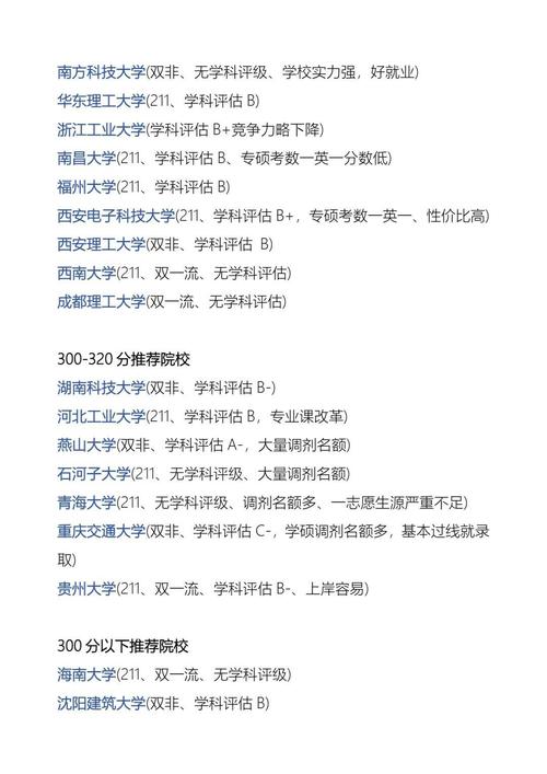 机械电子工程考研大学排名如何选？-图3