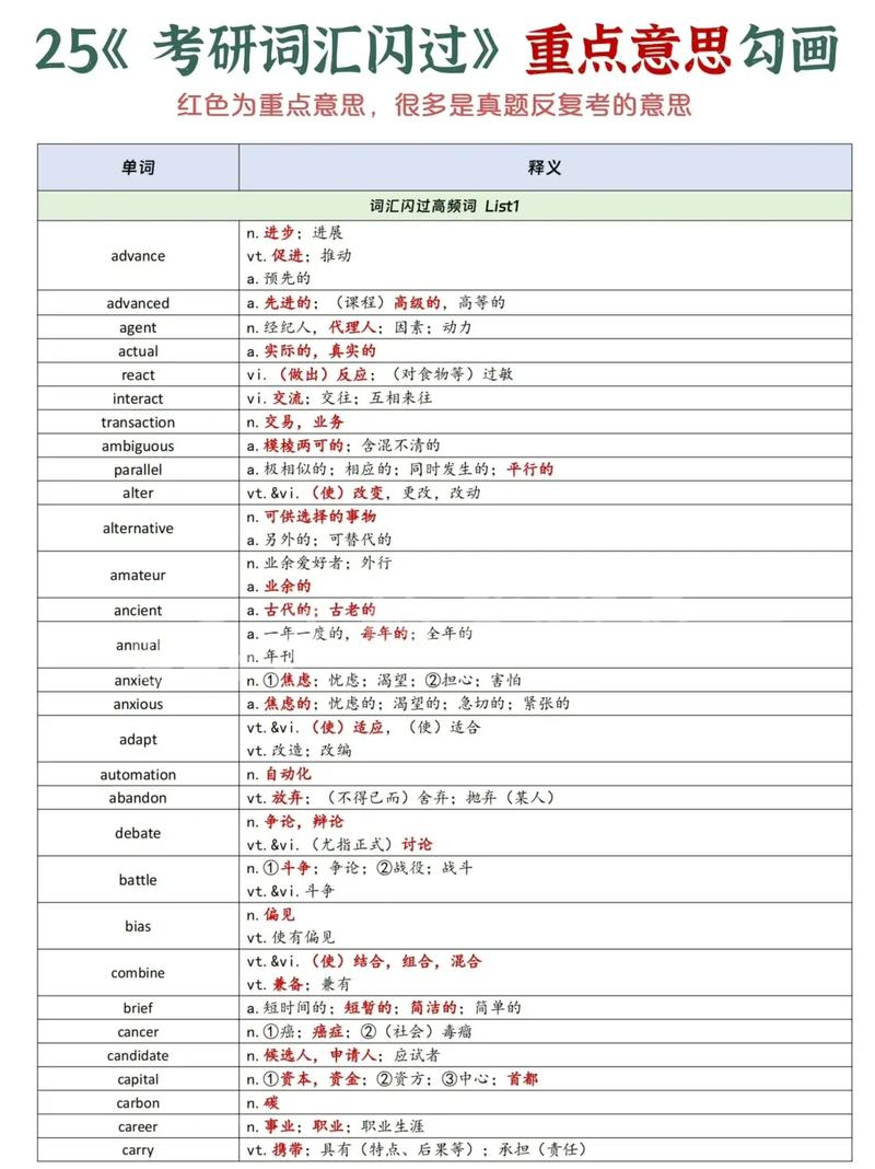 考研英语基础差，用什么资料逆袭？-图3