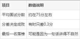 国考面试80分算高分吗？真实水平如何？-图1