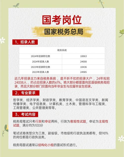 国税局招录属于国考还是省考?-图1 国税局招录属于国考还是省考?-图1