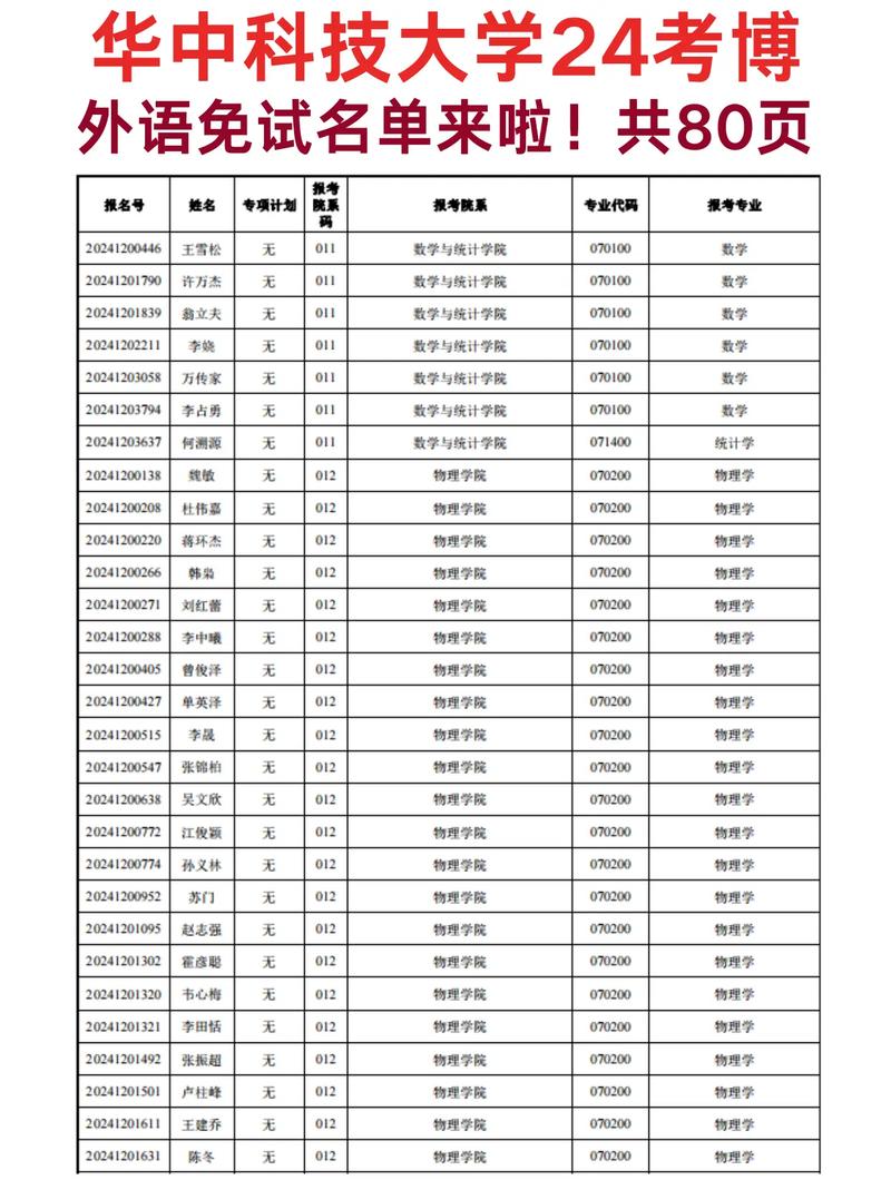 华中科技大学药理学考博-图2 华中科技大学药理学考博-图2