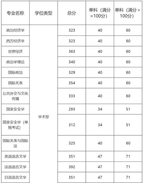 湖师大2025考研分数线-图3
