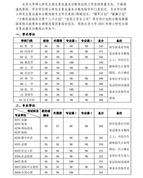 湖师大2025考研分数线-图1