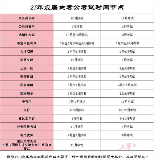 2025国考报名何时开始?有哪些新变化?-图1 2025国考报名何时开始?有哪些新变化?-图1