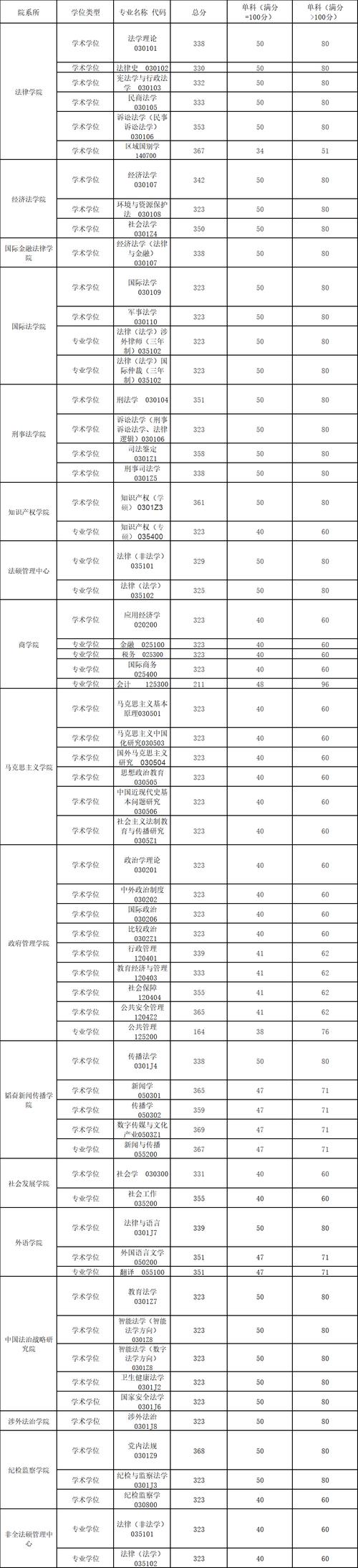 2025考研思政学校排名依据是什么？-图1