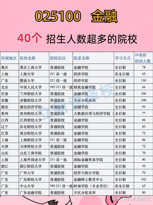 金融硕士热门院校考研排名-图1