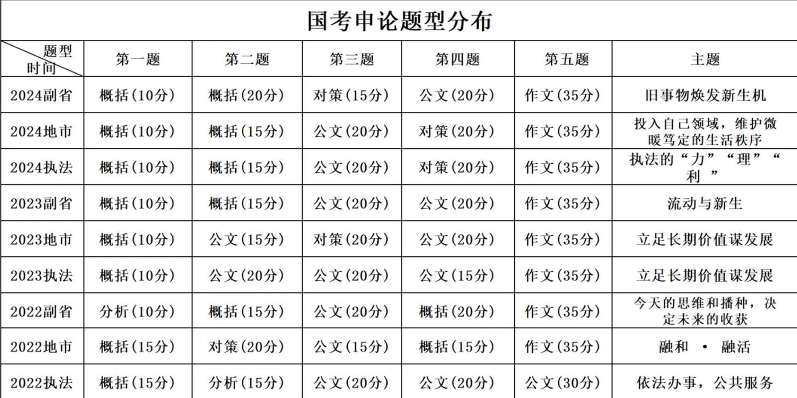 2025国考申论平均分预计多少？-图2