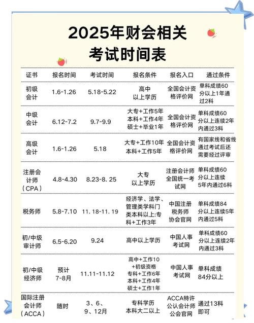 2025年国考时间安排-图2