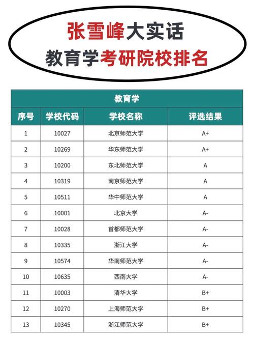 考研350分能上什么学校-图1 考研350分能上什么学校-图1