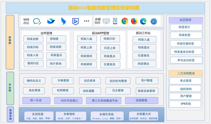 国考信息管理与信息系统考什么？-图3