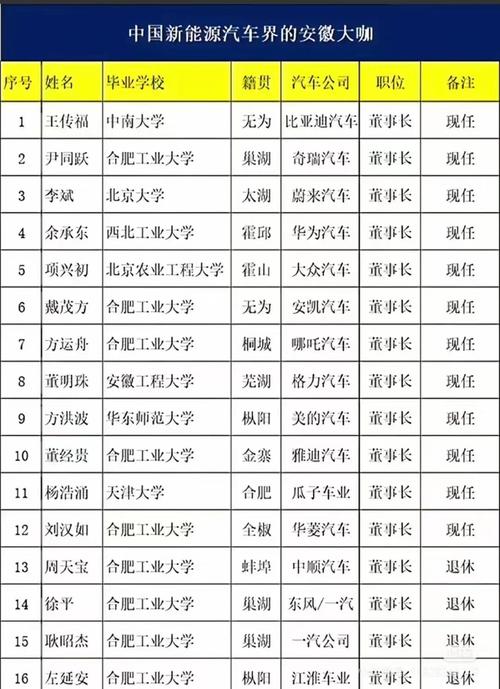 车辆工程专业考研学校排名怎么选?-图1 车辆工程专业考研学校排名怎么选?-图1