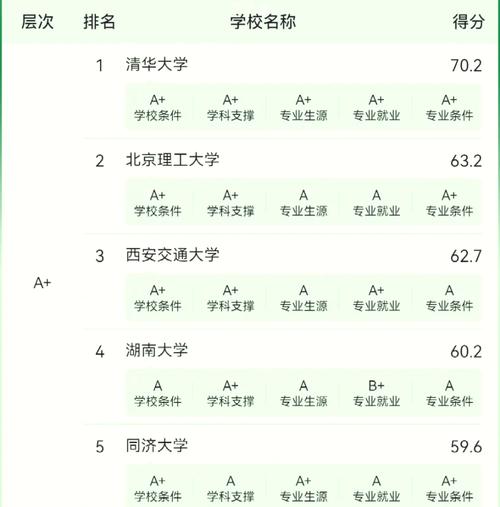车辆工程专业考研学校排名怎么选?-图2 车辆工程专业考研学校排名怎么选?-图2