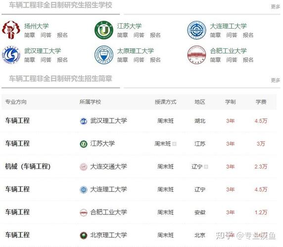 车辆工程专业考研学校排名怎么选？-图3