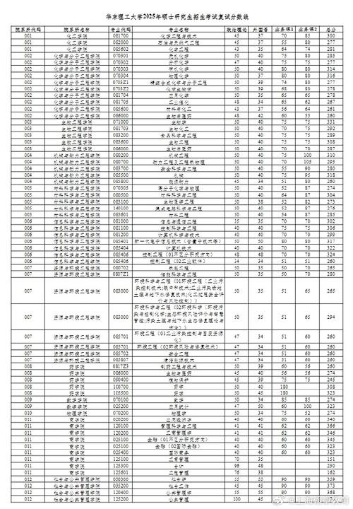 华东理工大学考博分数线-图2
