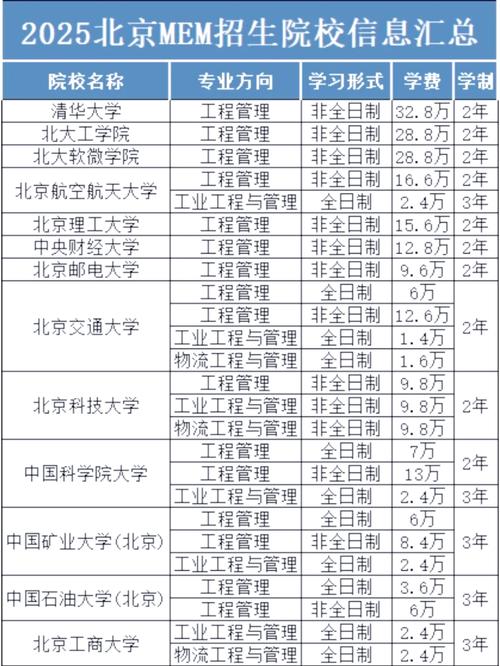 工程管理考研院校排名,如何选校更靠谱?-图1 工程管理考研院校排名,如何选校更靠谱?-图1
