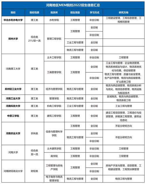 工程管理考研院校排名，如何选校更靠谱？-图3