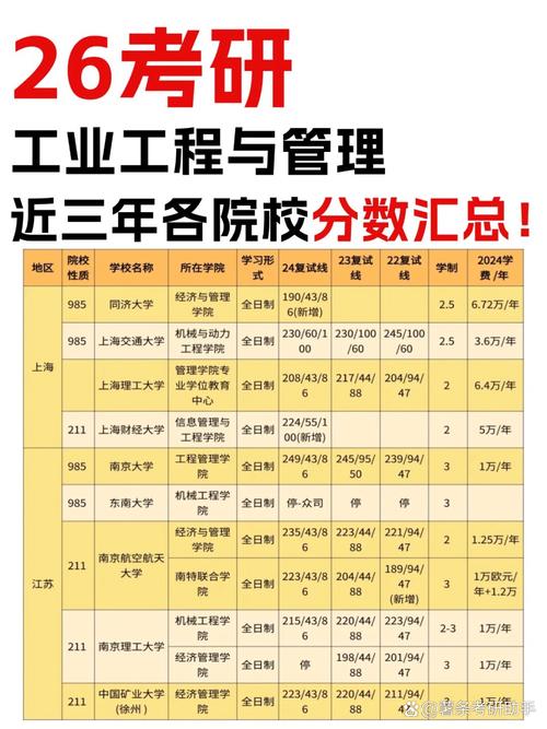 工程管理考研院校排名,如何选校更靠谱?-图2 工程管理考研院校排名,如何选校更靠谱?-图2