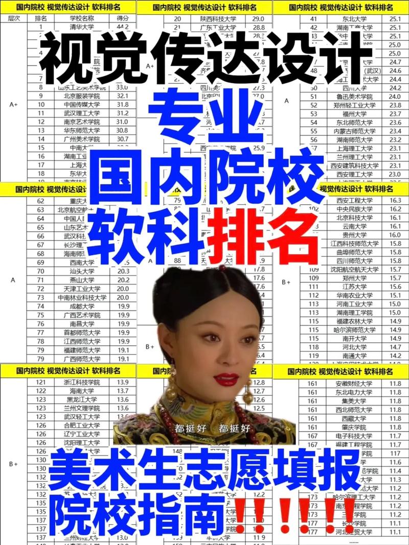 视觉传达设计考研学校排名怎么选？-图1