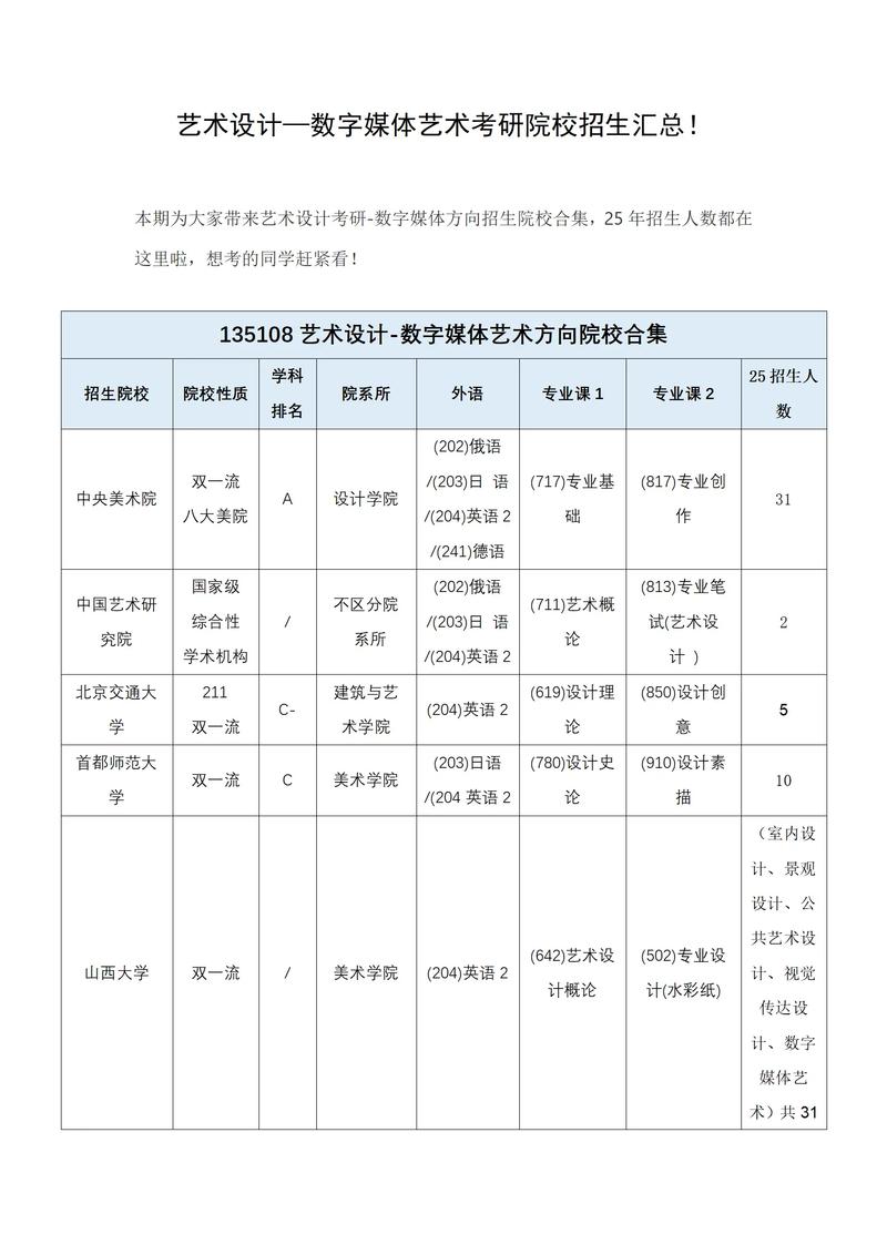 视觉传达设计考研学校排名怎么选？-图2