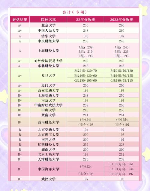 视觉传达设计考研学校排名怎么选？-图3