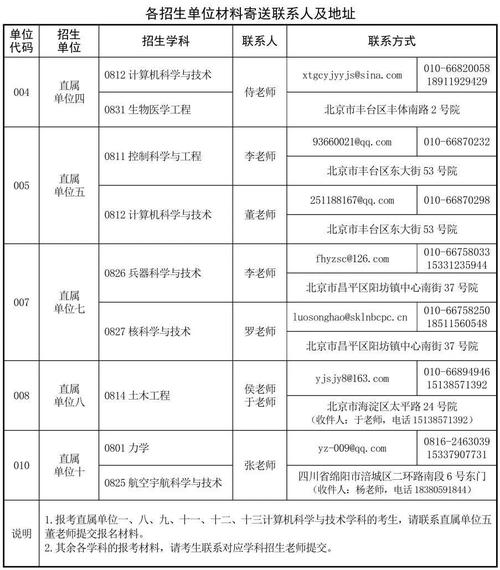 军科院考博往届生介绍信有何用途？-图1