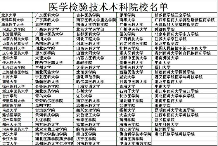 医学检验技术考研学校排名如何？-图3