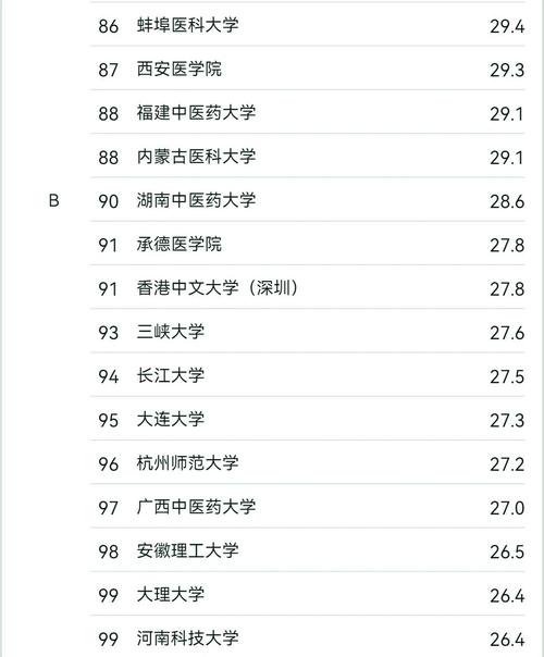 医学检验技术考研学校排名如何?-图1 医学检验技术考研学校排名如何?-图1