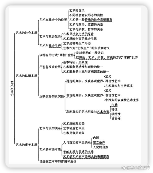 艺术概论考研100题，核心考点如何高效掌握？-图2