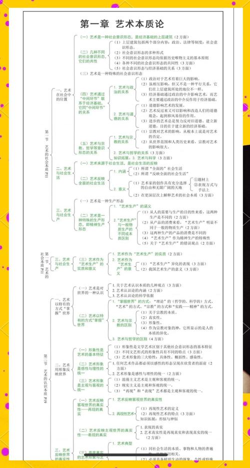 艺术概论考研100题，核心考点如何高效掌握？-图3